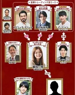 三国王道恋爱
